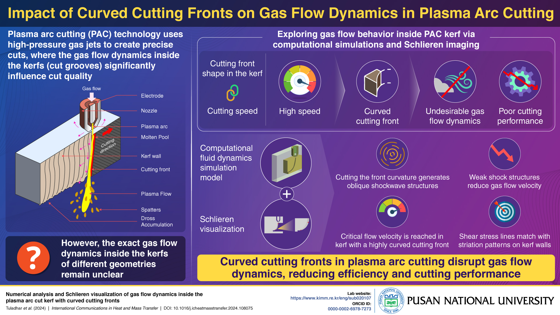  PURCS_129_Infographic_final