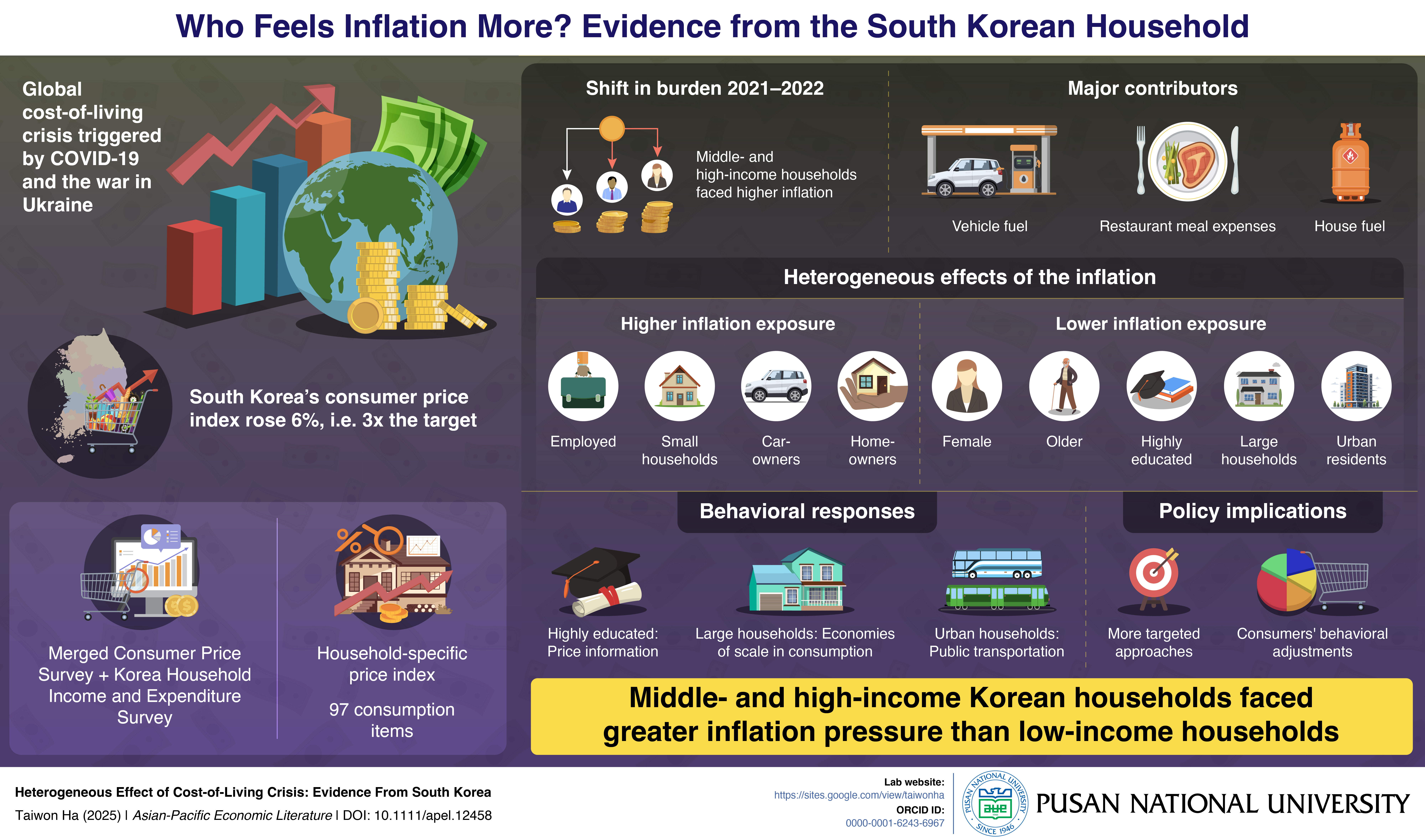 PURCS_125_Infographic_final