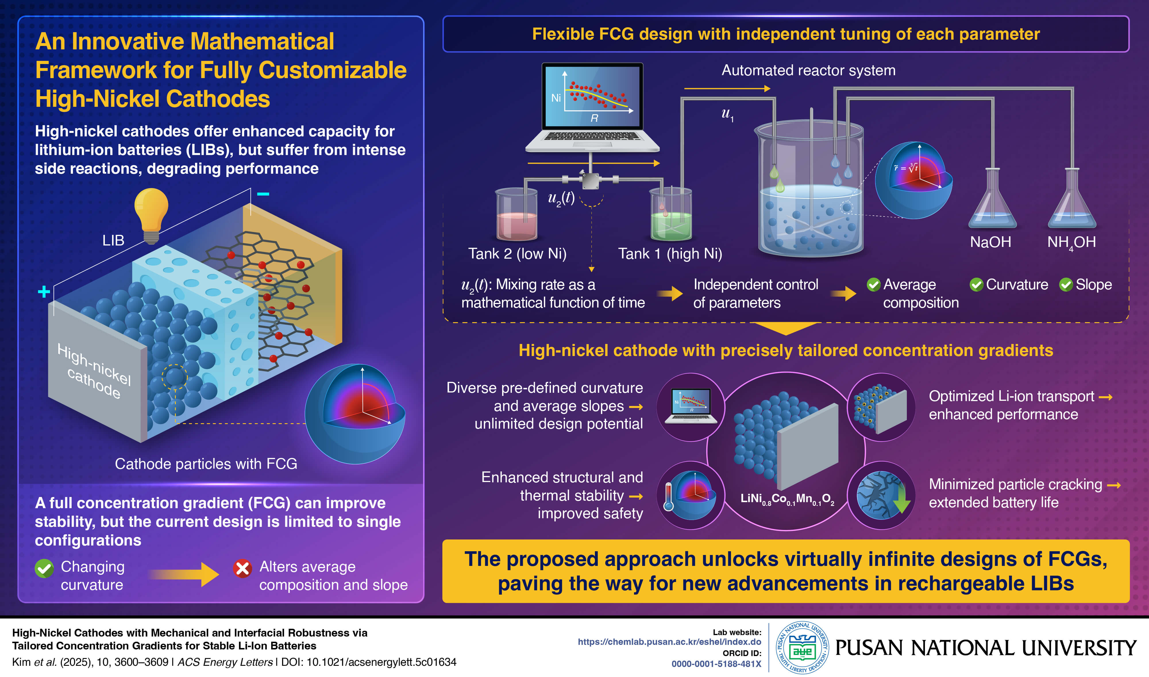 PURCS_126_Infographic_final