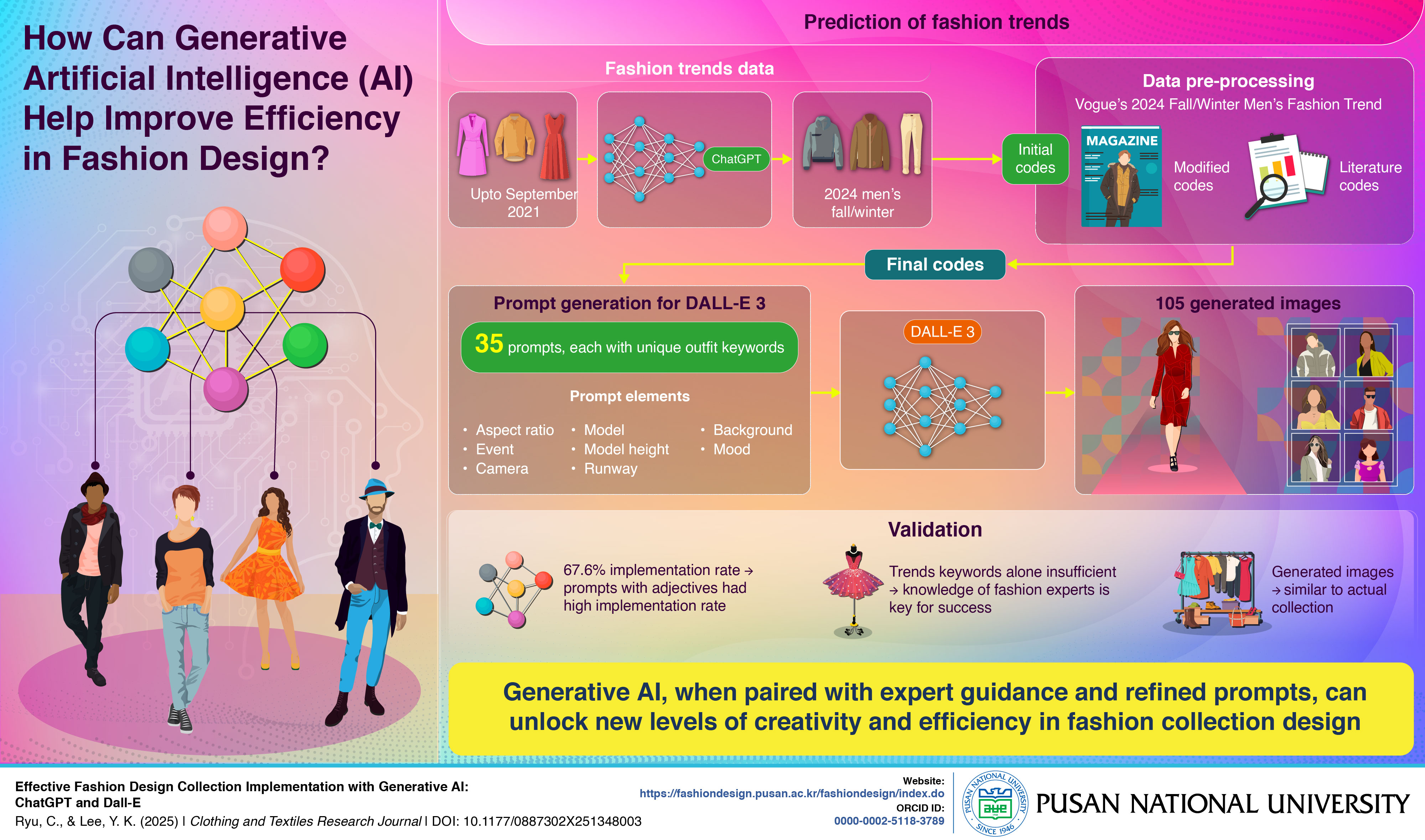 PURCS_134_Infographic_page-0001
