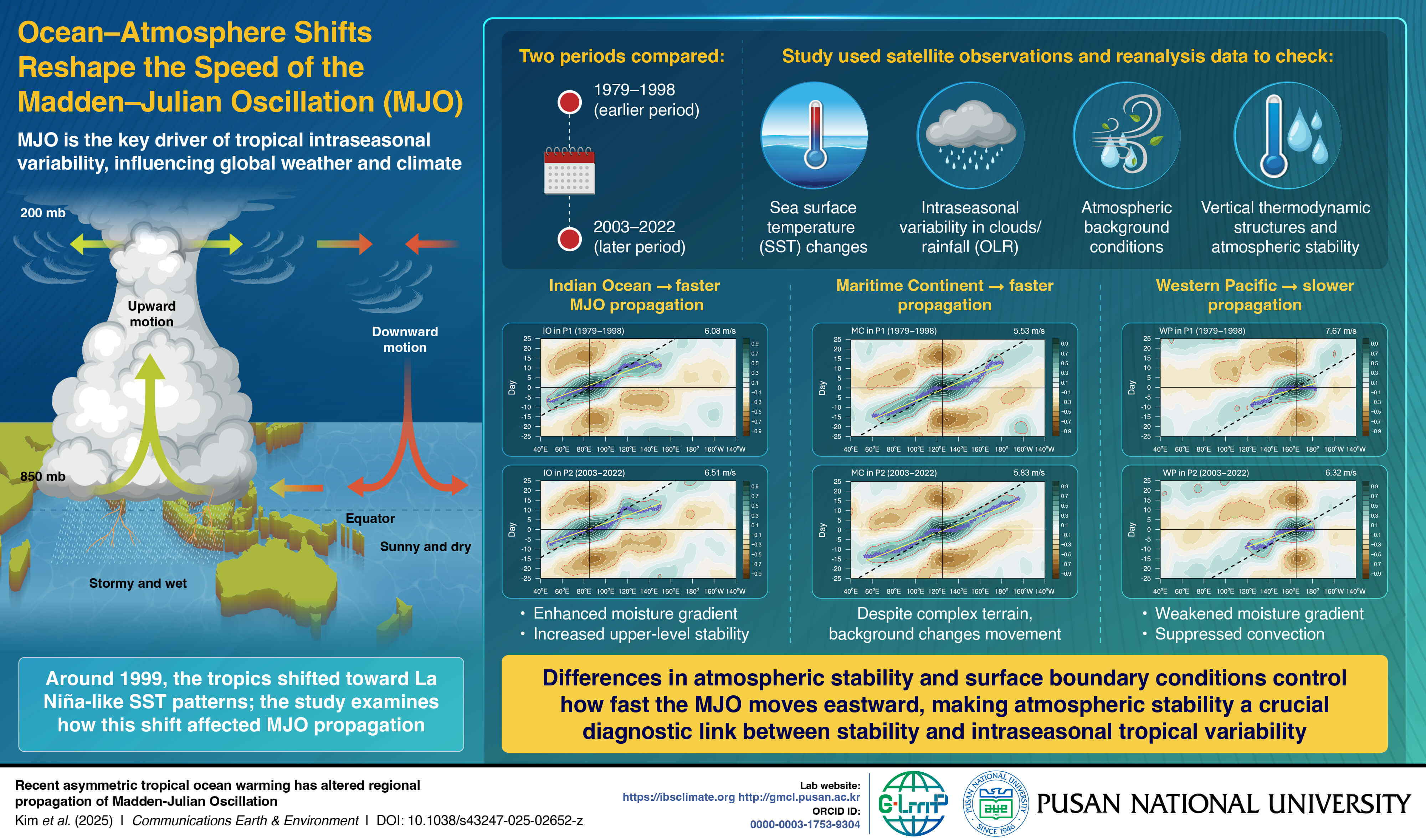 PURCS_172_Infographic_final