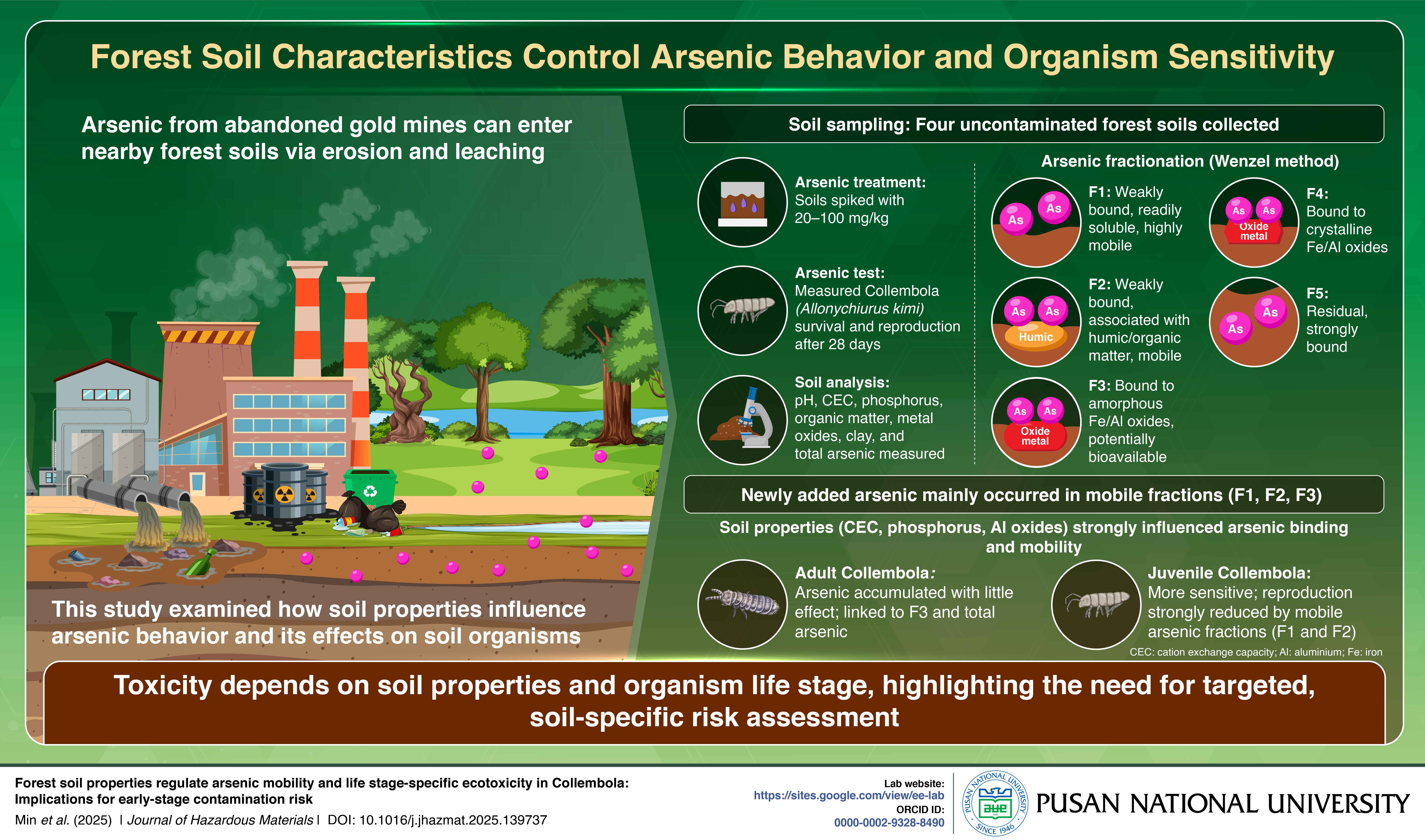 PURCS_174_Infographic_page-0001