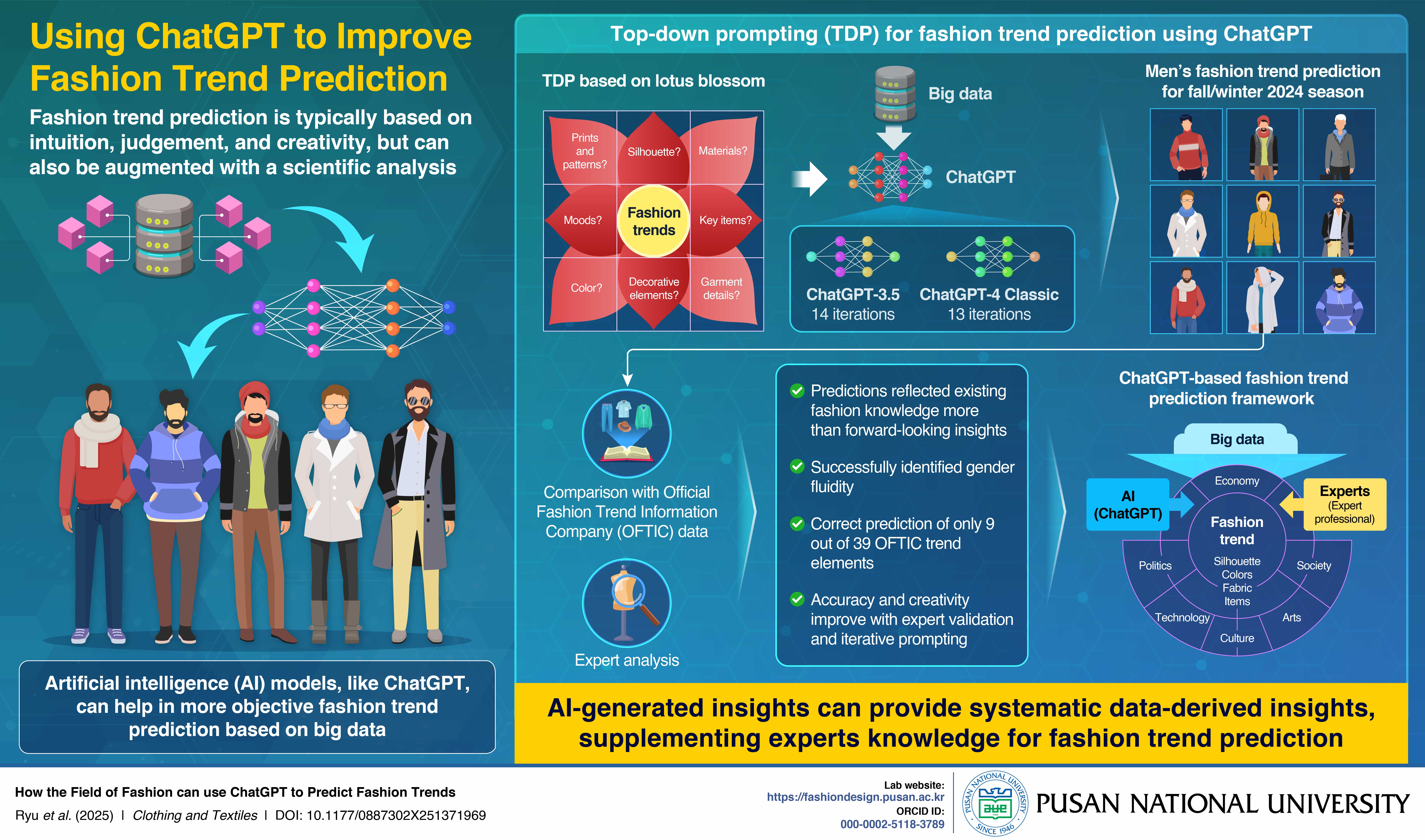  PURCS_163_Infographic_final