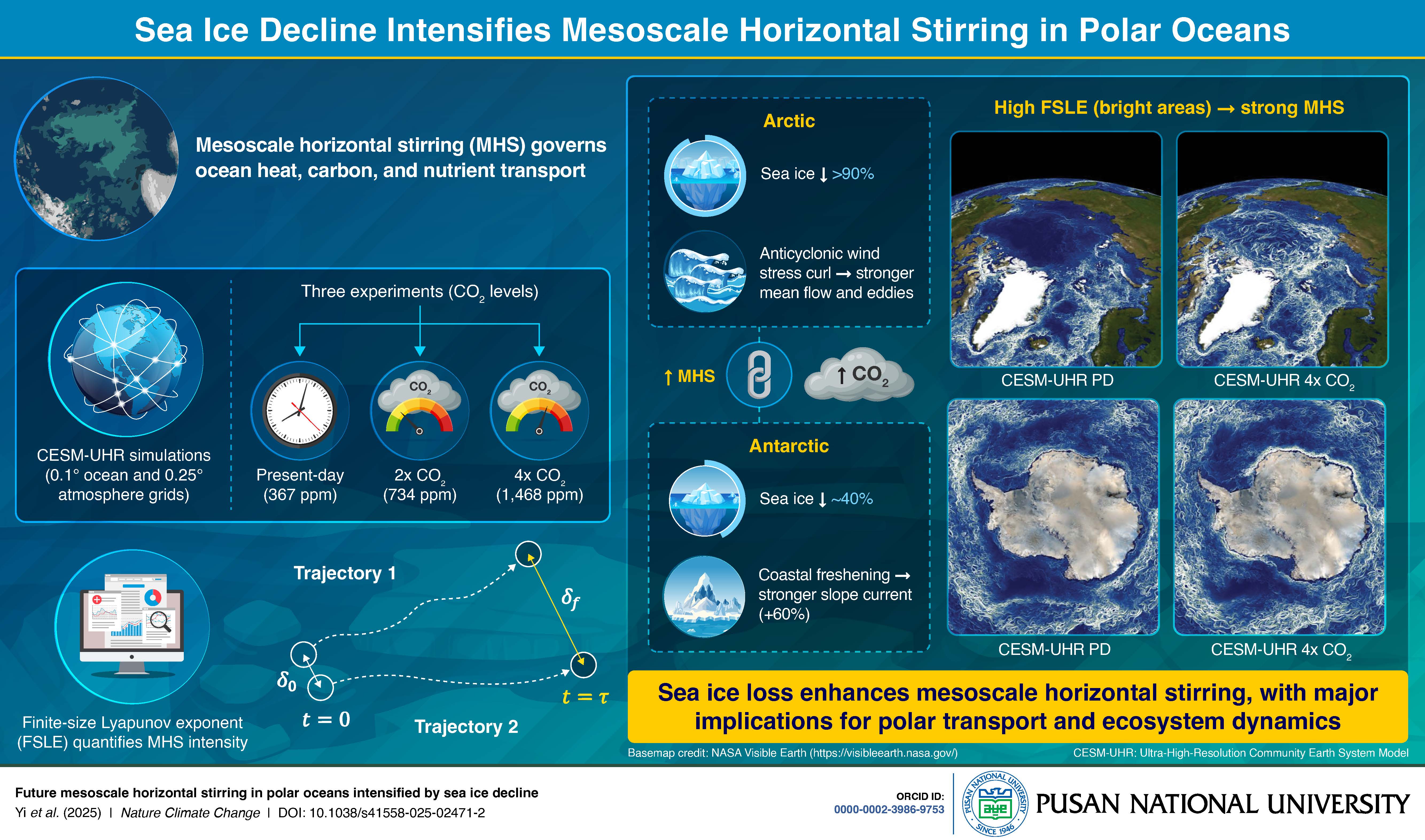  PURCS_156_Infographic_final_1