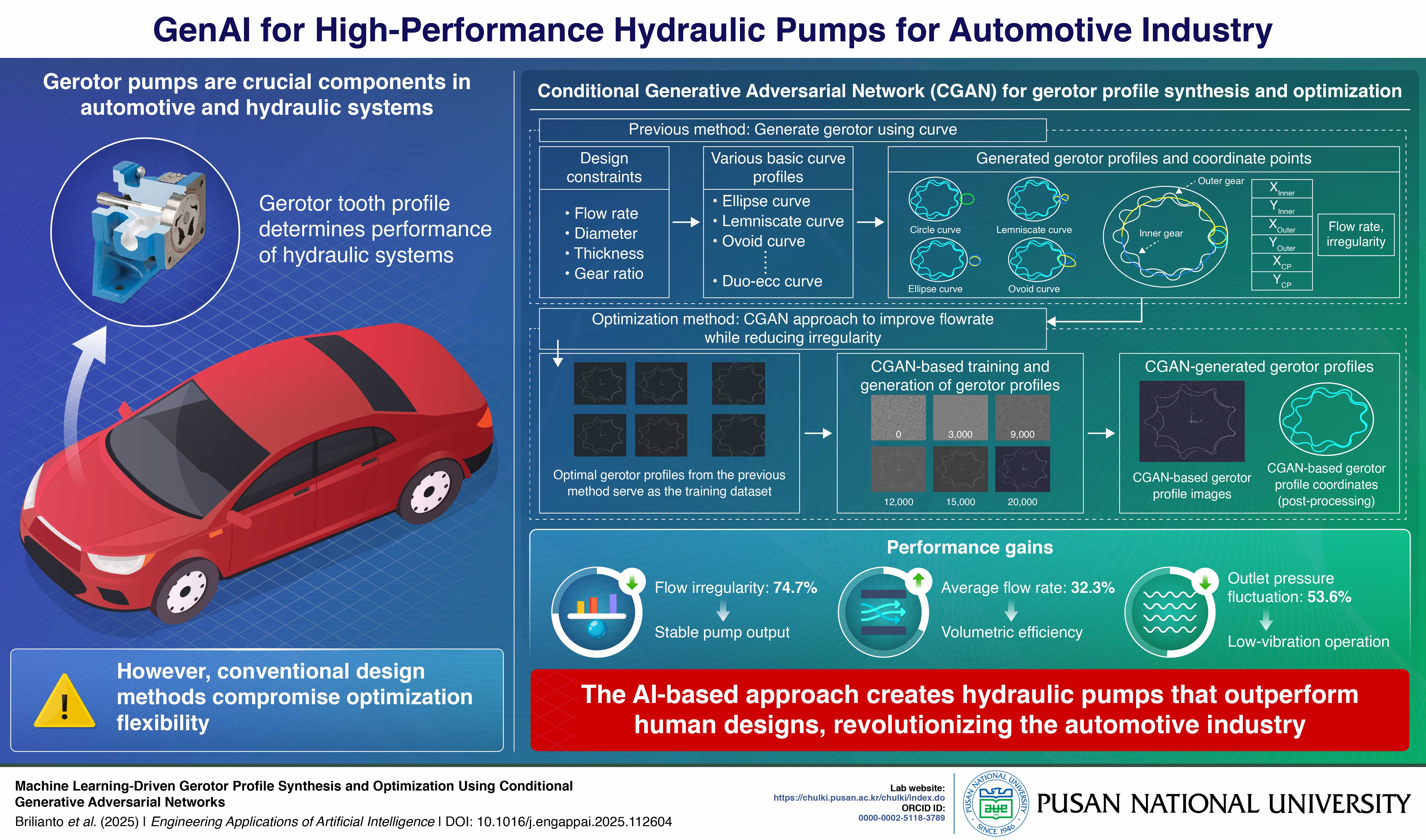 PURCS_169_Infographic_final