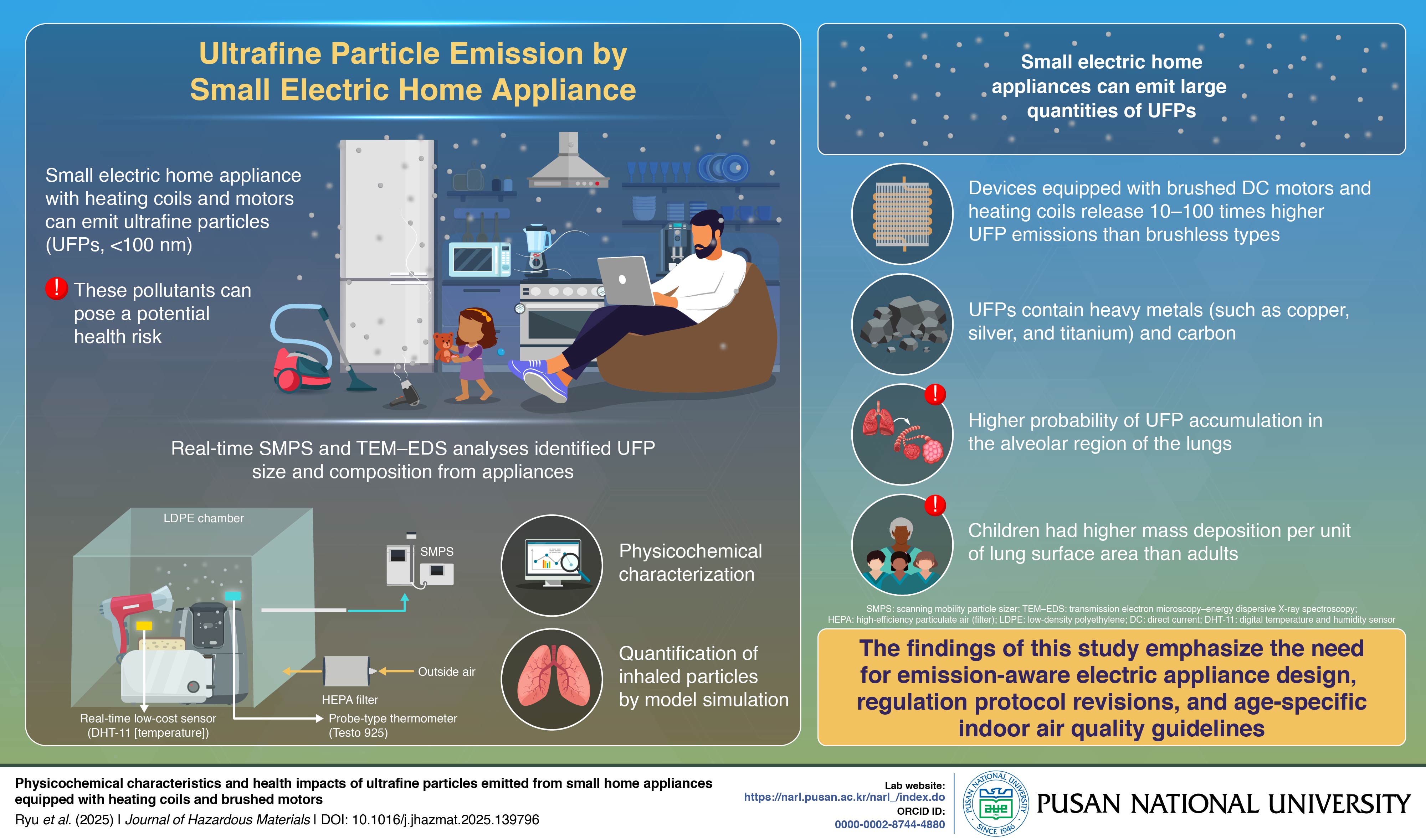 PURCS_172_Infographic_final